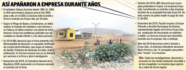 Municipalidad pretende apañar a la irregular Empo para seguir en Cateura - Nacionales - ABC Color