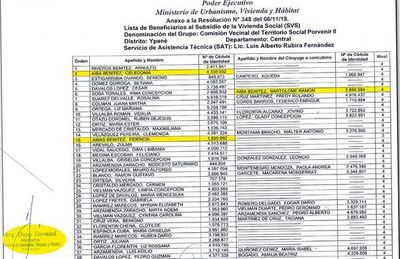 Era directivo de una constructora y le adjudicaron vivienda social del MUVH - Nacionales - ABC Color