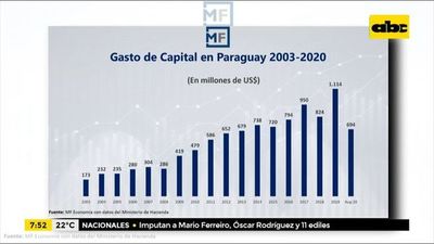Enfoque Económico: Inversión en infraestructura - Enfoque económico - ABC Color