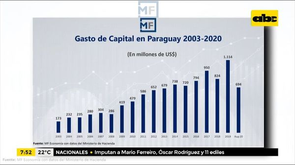 Enfoque Económico: Inversión en infraestructura - Enfoque económico - ABC Color