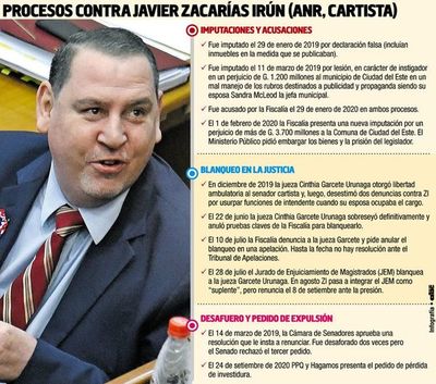 CDE: Convocan caravana para pedir expulsión de Javier Zacarías del Senado - ABC en el Este - ABC Color