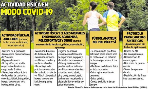 Permiten piki vóley hasta cuatro, pero restringen otras prácticas de contacto