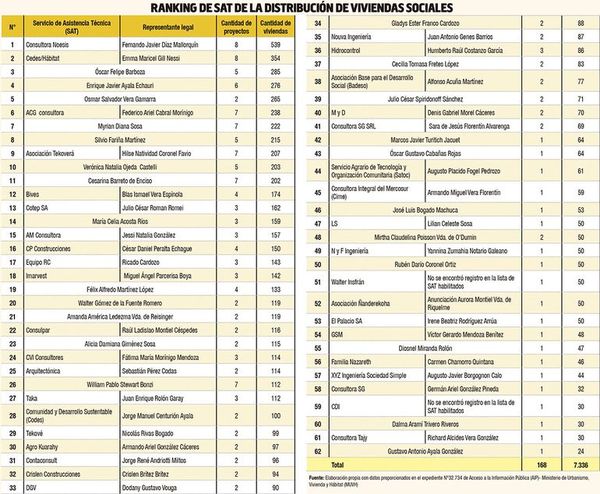 MUVH ya tiene digitado a qué firmas contratará si se aprueba más deuda - Nacionales - ABC Color