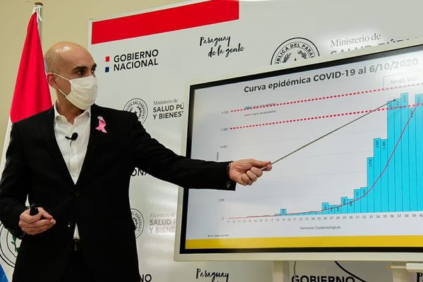 Resultados de las próximas dos semanas pueden abrir posibilidades a nuevas libertades - Nacionales - ABC Color