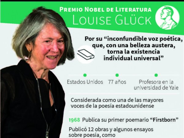 Louise Glück, la decimosexta mujer en recibir el Nobel de Literatura