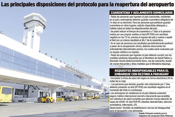 Advierten que protocolo para reabrir el aeropuerto no ayudará a reactivar vuelos - Nacionales - ABC Color
