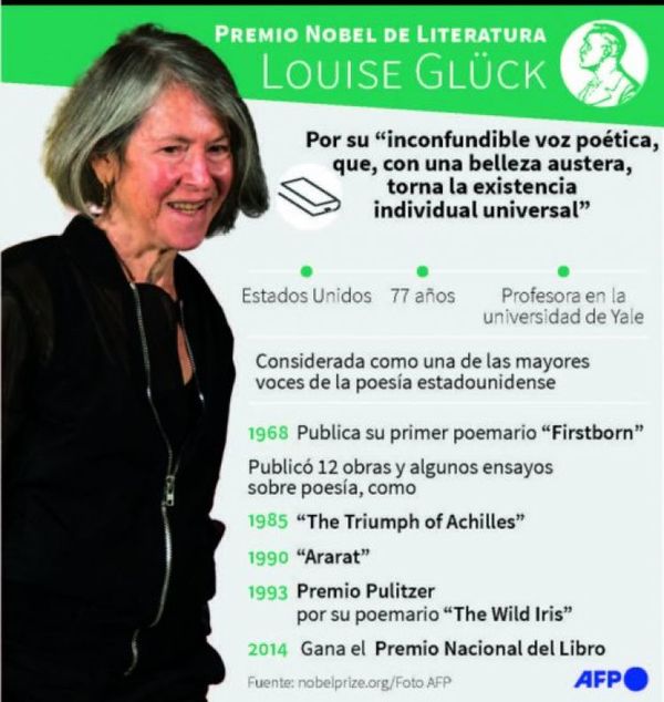 Louise Glück, la decimosexta mujer en recibir el Nobel de Literatura