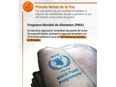El Programa Mundial de Alimentos de la ONU gana el Nobel de la Paz