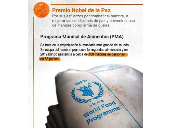 El Programa Mundial de Alimentos de la ONU gana el Nobel de la Paz