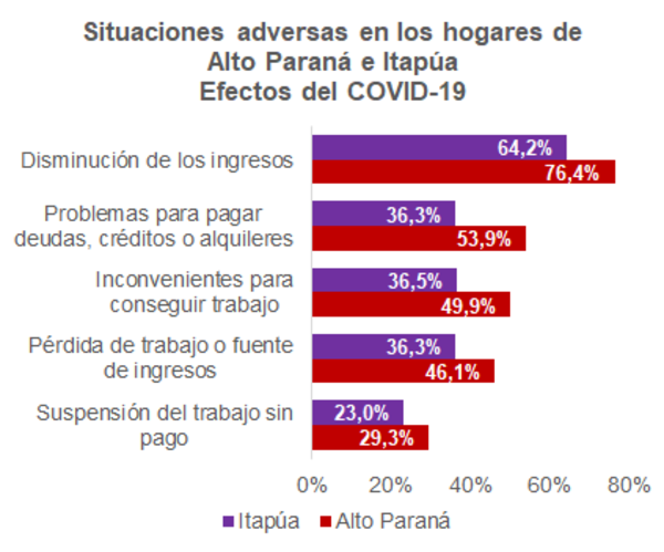Reapertura de fronteras aliviará crisis