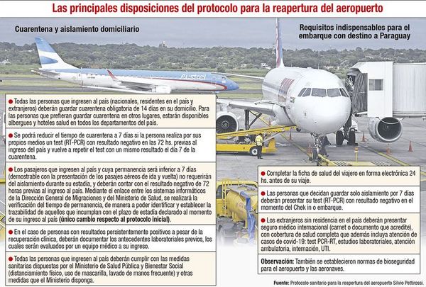 El 21 de octubre se reabre el aeropuerto, con un pequeño cambio en el protocolo - Nacionales - ABC Color