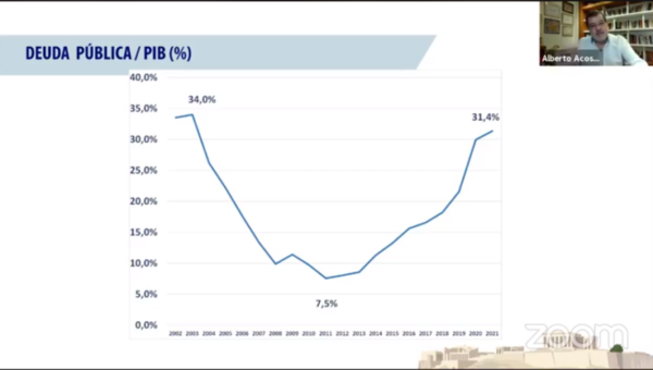 El fin de una era de fuerte crecimiento macro