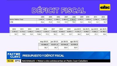 Presupuesto y déficit fiscal a septiembre - Factor Clave - ABC Color