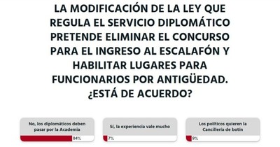 La Nación / A criterio de los lectores, los diplomáticos deben pasar por la Academia