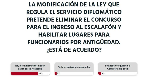 La Nación / A criterio de los lectores, los diplomáticos deben pasar por la Academia