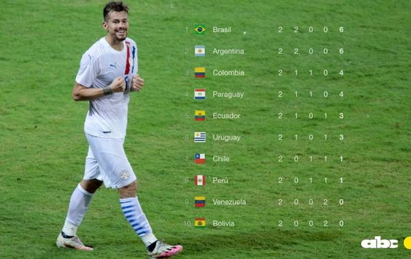 La tabla de las Eliminatorias: Paraguay está en zona de clasificación - Fútbol - ABC Color