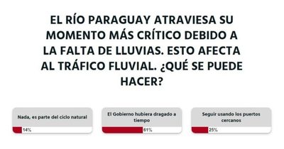 La Nación / Según la ciudadanía, el Gobierno debió haber previsto los trabajos de dragado
