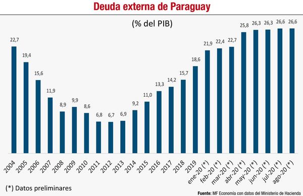 La presencia y los desafíos del BID en Paraguay - Económico - ABC Color