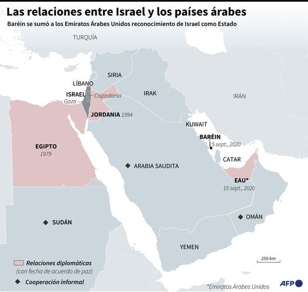 Israel y Baréin formalizan relaciones diplomáticas promovidas por EE.UU. - Mundo - ABC Color