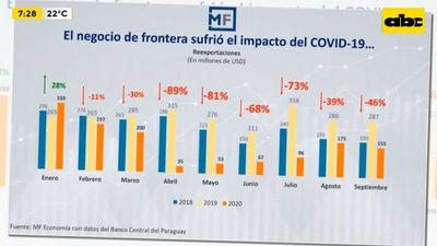 Enfoque Económico: Perspectivas con reaperturas del comercio fronterizo - Enfoque económico - ABC Color