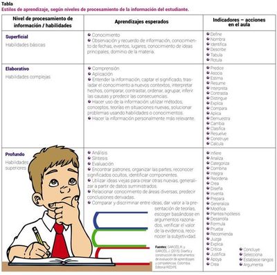 Sistema de evaluación (36) - Escolar - ABC Color