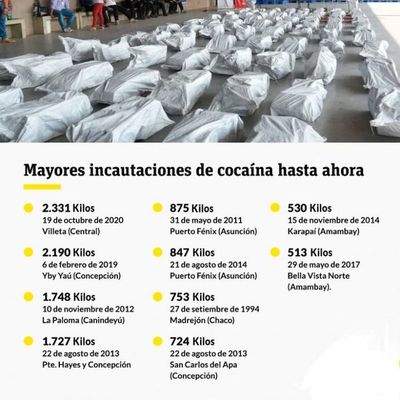 Estos son los otros “record” que destrozó la última mega incautación de cocaína