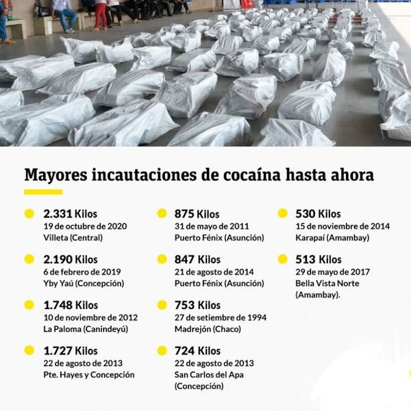 Estos son los otros “record” que destrozó la última mega incautación de cocaína