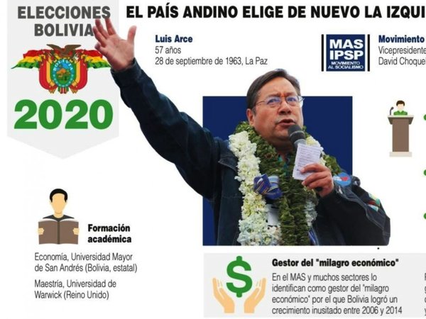 Arce marca distancia y afirma que él gobernará Bolivia, no Evo Morales