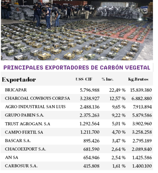 El objetivo es dar con responsables de la carga