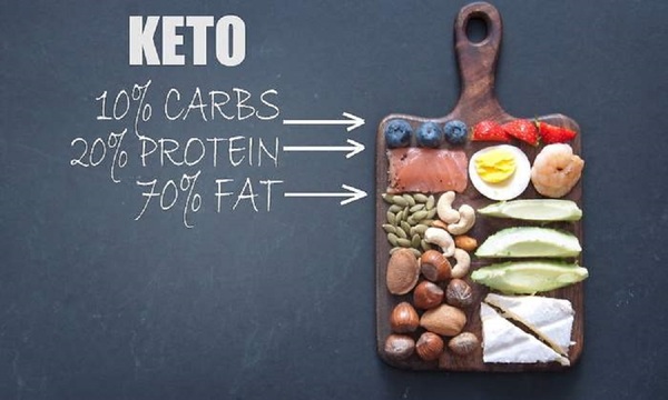 ¿Qué efectos tiene la dieta cetogénica o keto?
