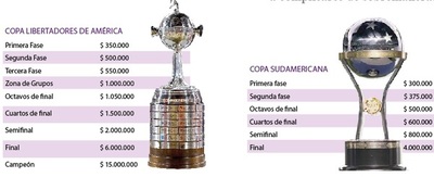 Los millones que Olimpia dejó escapar