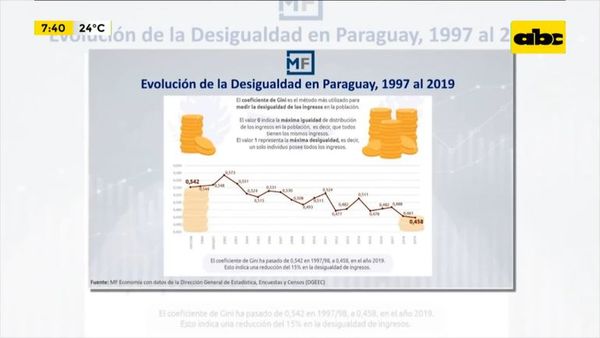Enfoque Económico: Crecimiento económico y desigualdad de ingresos - Enfoque económico - ABC Color