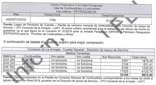 Armada utiliza vales de combustible de forma irregular