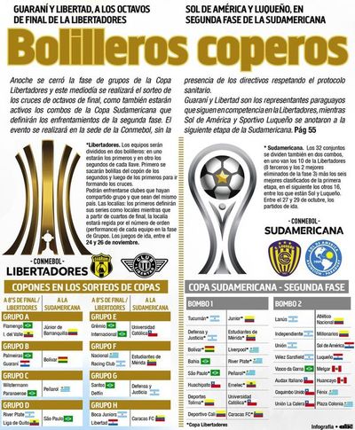 Bolilleros coperos - Fútbol - ABC Color