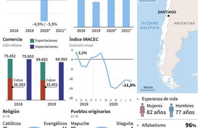 Chile tendrá su primera Constitución redactada por convención  ciudadana - Mundo - ABC Color