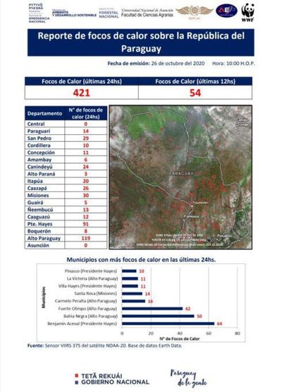 Lluvias redujeron focos de incendio en un 97%  - Nacionales - ABC Color