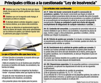 Ley de insolvencia amenaza bienes de deudores, advierten - Nacionales - ABC Color