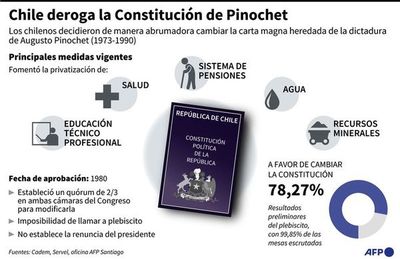 Chile se vuelca a definir cómo  elegirán a los  constituyentes - Mundo - ABC Color