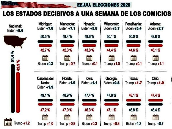 Disputa por feudos republicanos en la recta final de campaña en EEUU