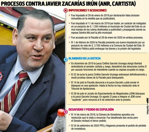 CDE: convocan vigilia para exigir expulsión de Javier Zacarías del Senado - ABC en el Este - ABC Color