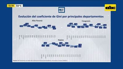 Enfoque Económico: La desigualdad en algunos departamentos del país - Enfoque económico - ABC Color