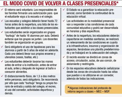 Sin la infraestructura adecuada, los colegios no volverán a presenciales - Nacionales - ABC Color