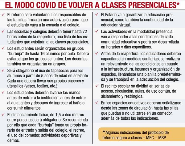 Sin la infraestructura adecuada, los colegios no volverán a presenciales - Nacionales - ABC Color
