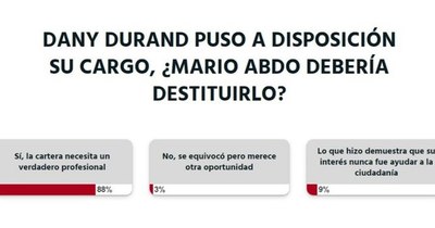 La Nación / Lectores apoyan salida de Durand del MUVH