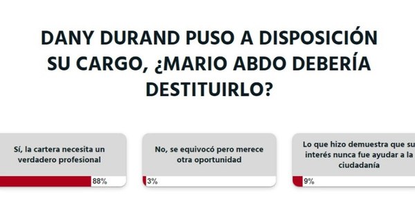 La Nación / Lectores apoyan salida de Durand del MUVH