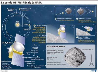 Osiris regresa con datos históricos - Mundo - ABC Color