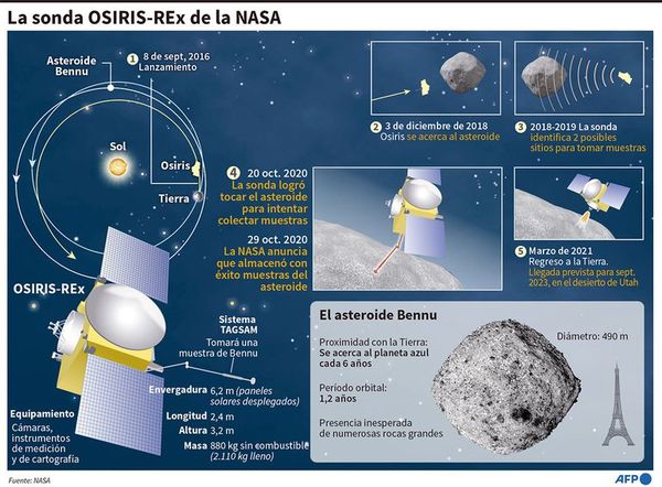 Osiris regresa con datos históricos - Mundo - ABC Color