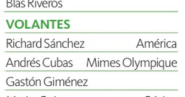 La Nación / Berizzo cita a 21 del exterior