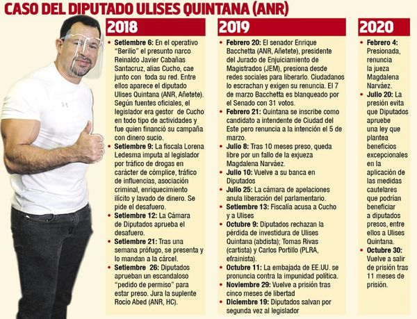 Quintana está libre y todo indica que buscará recuperar su banca - Nacionales - ABC Color