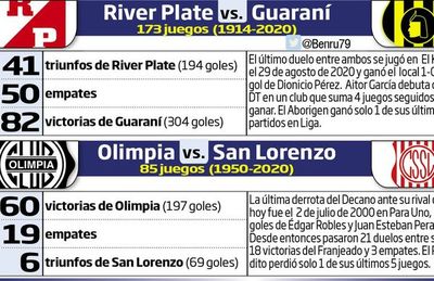 Tres equipos buscan su primera victoria - Fútbol - ABC Color